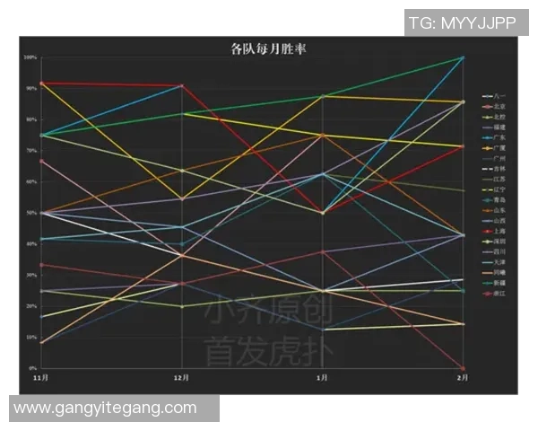 西安篮球队技术表现数据分析揭示球队优势与不足之处 西安篮球队技术表现数据分析揭示球队优势与不足之处